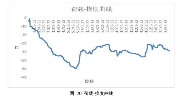 abaqus怎么输出节点坐标图示